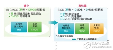 詮鼎集團攜手東芝，推出工業與消費電子全方位解決方案及信息咨詢服務
