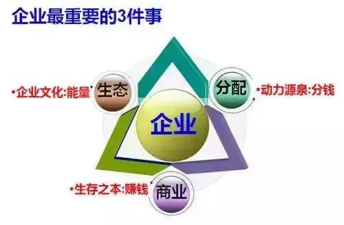 企業管理經營 干好這幾件事，附干貨案例分析