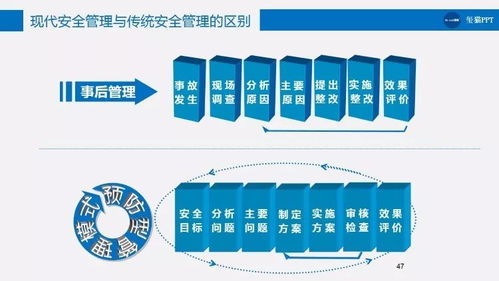 構(gòu)建全方位企業(yè)安全管理體系 180頁P(yáng)PT信息咨詢服務(wù)全解析