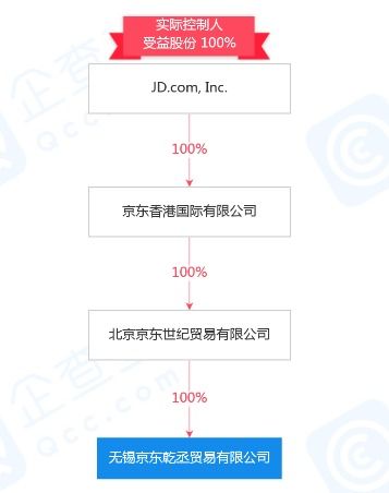 京東注冊(cè)資本2000萬(wàn)成立新公司，加碼醫(yī)藥零售與計(jì)算機(jī)軟硬件零售賽道