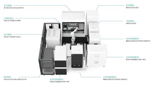 百元基因時(shí)代來(lái)臨，國(guó)產(chǎn)設(shè)備市場(chǎng)攻堅(jiān)正酣——計(jì)算機(jī)軟硬件及輔助設(shè)備零售視角下的觀察